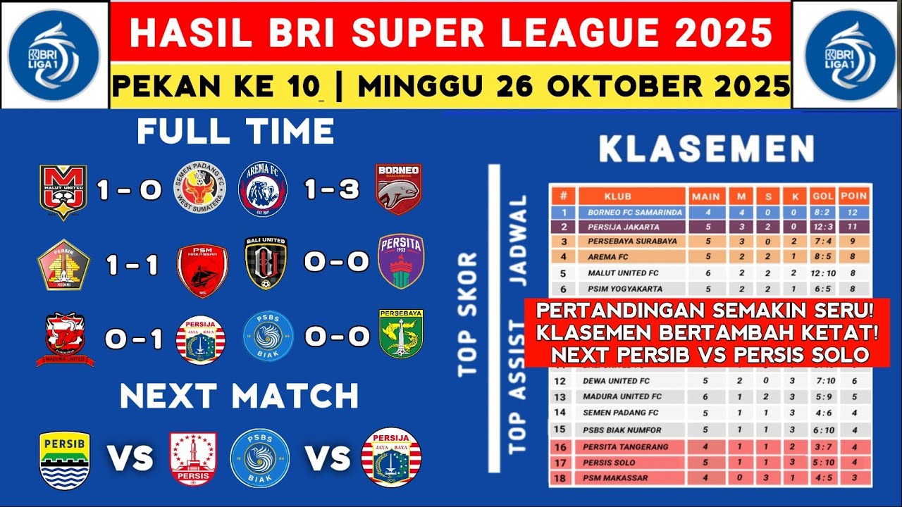 Hasil Liga 1 2025 - Malut United vs Semen Padang - Klasemen Liga 1 2025 Terbaru Hari Ini - Liga 1