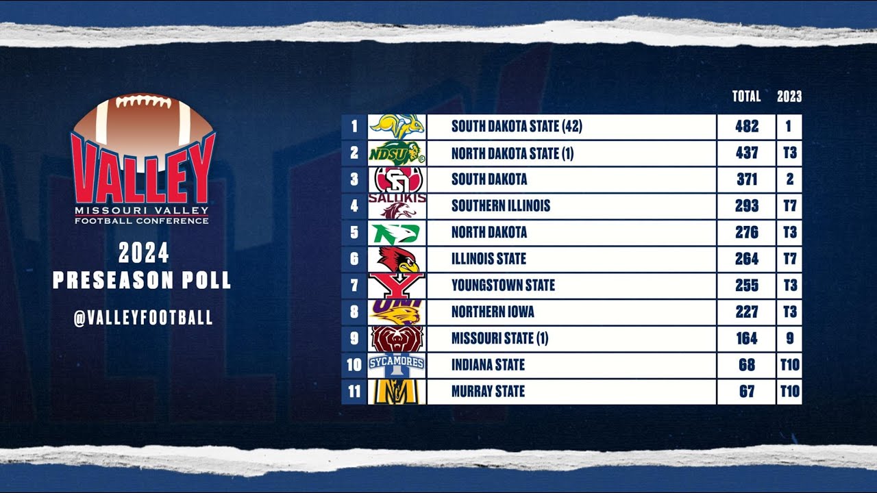 Missouri Valley Football - 2024 Season Preview