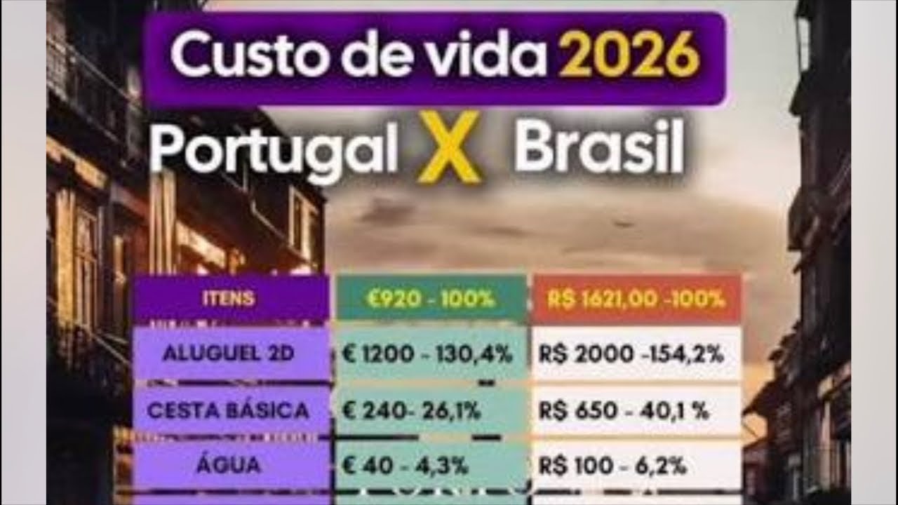 LIVE - Custo de vida aumentou em Portugal 🇵🇹