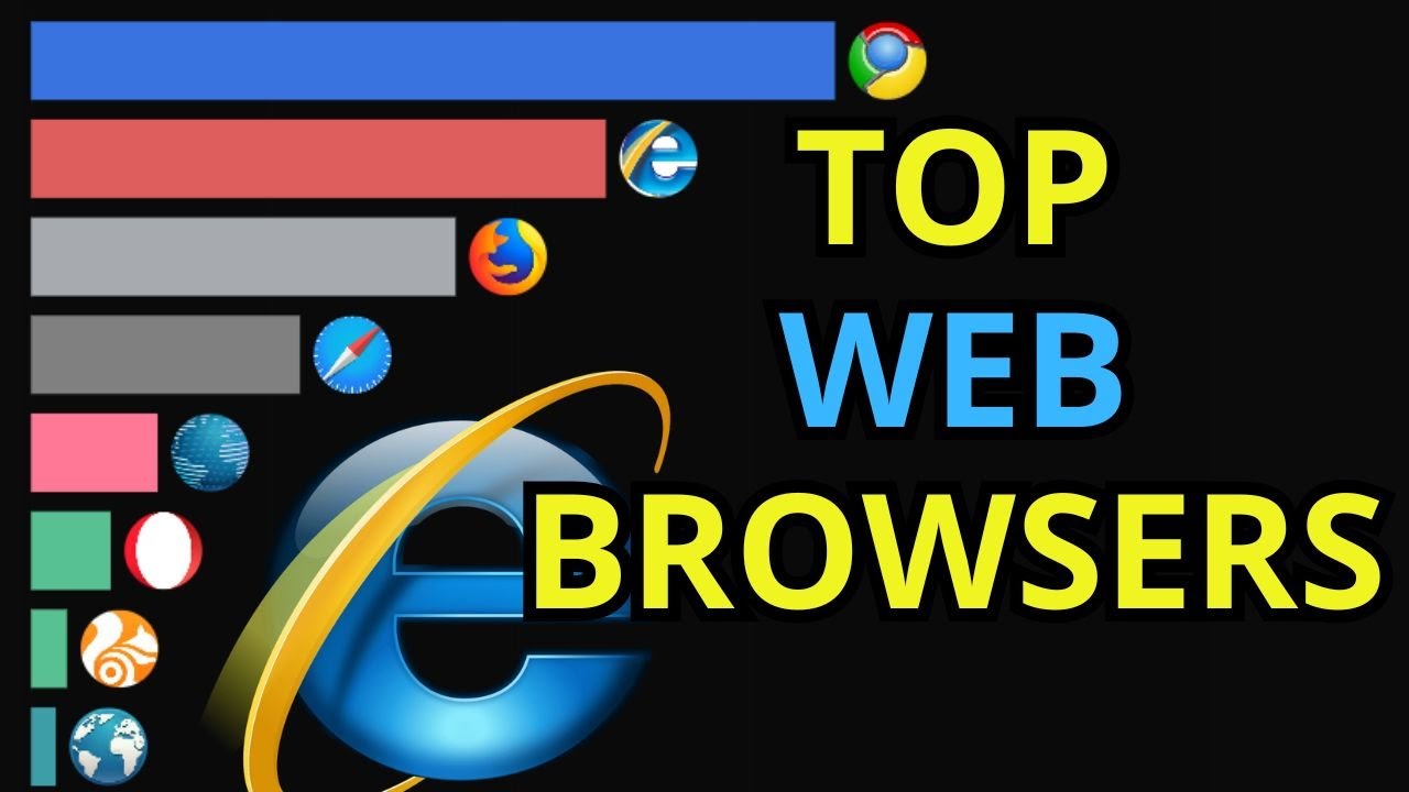 Top Web Browsers 1992-2025