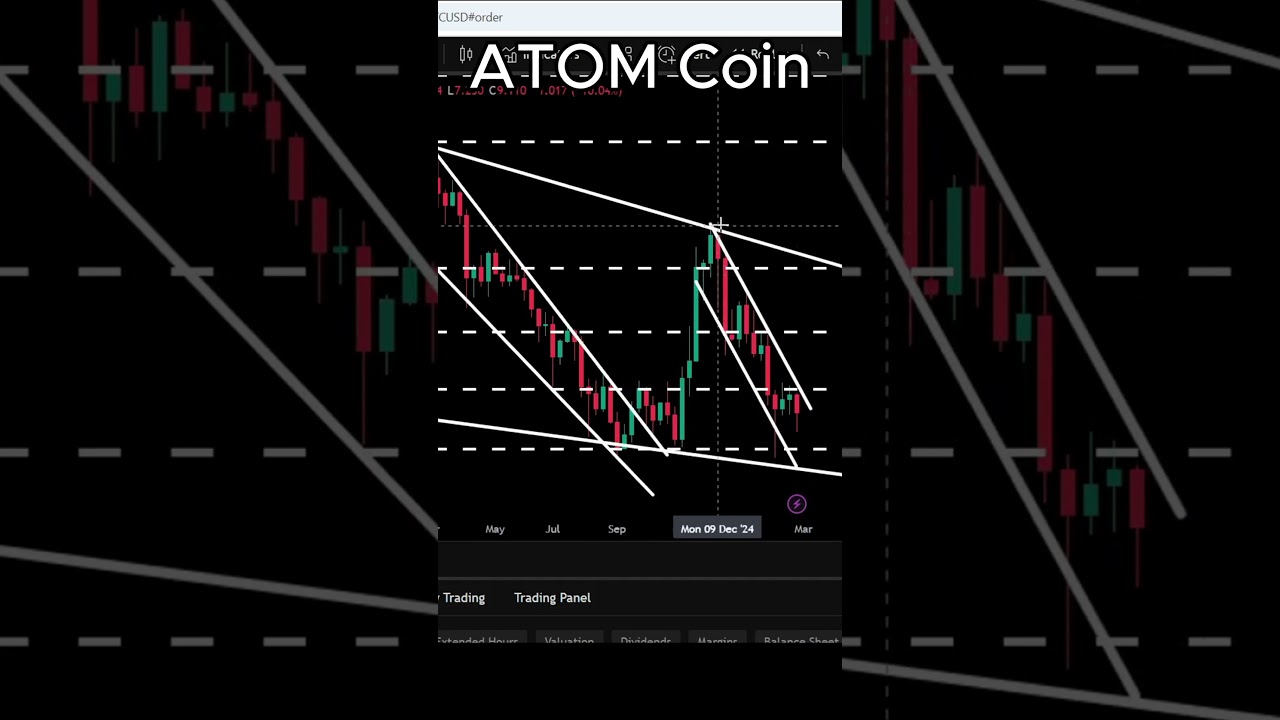 This Will Be The Most Shocking Move Of Cosmos ATOM Crypto Coin