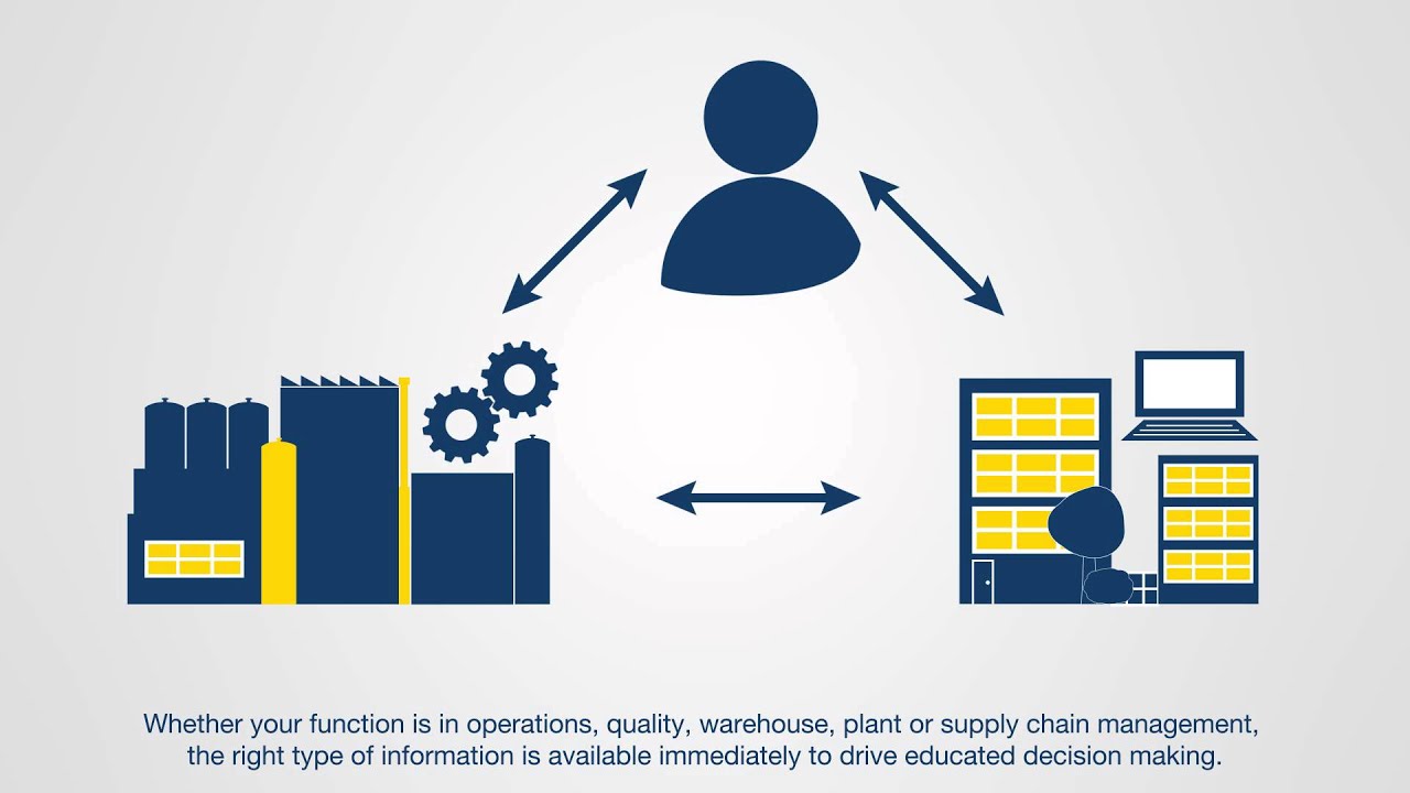 Integrate - MES reporting and workflow management system - ProLeiT - English