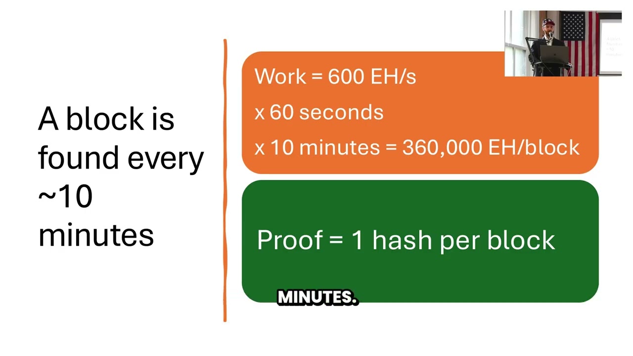 Basics are Best: An Introduction to Bitcoin Mining Economics