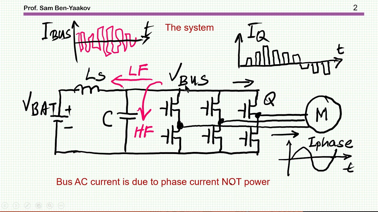 Bus capacitors for eMobility inverters