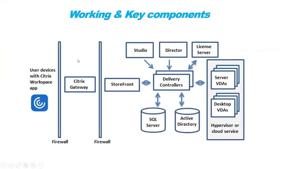 1. Citrix Introduction Part 1