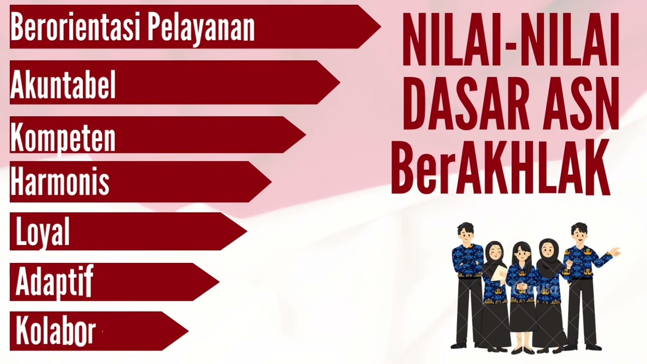 LEARNING JOURNAL AGENDA 2 NILAI-NILAI DASAR PNS 