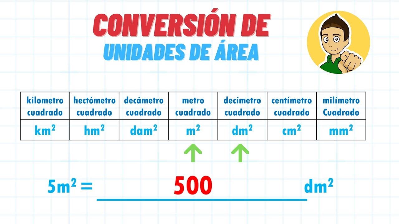 CONVERSIÓN DE UNIDADES DE ÁREA - Superfacil - Para principiantes