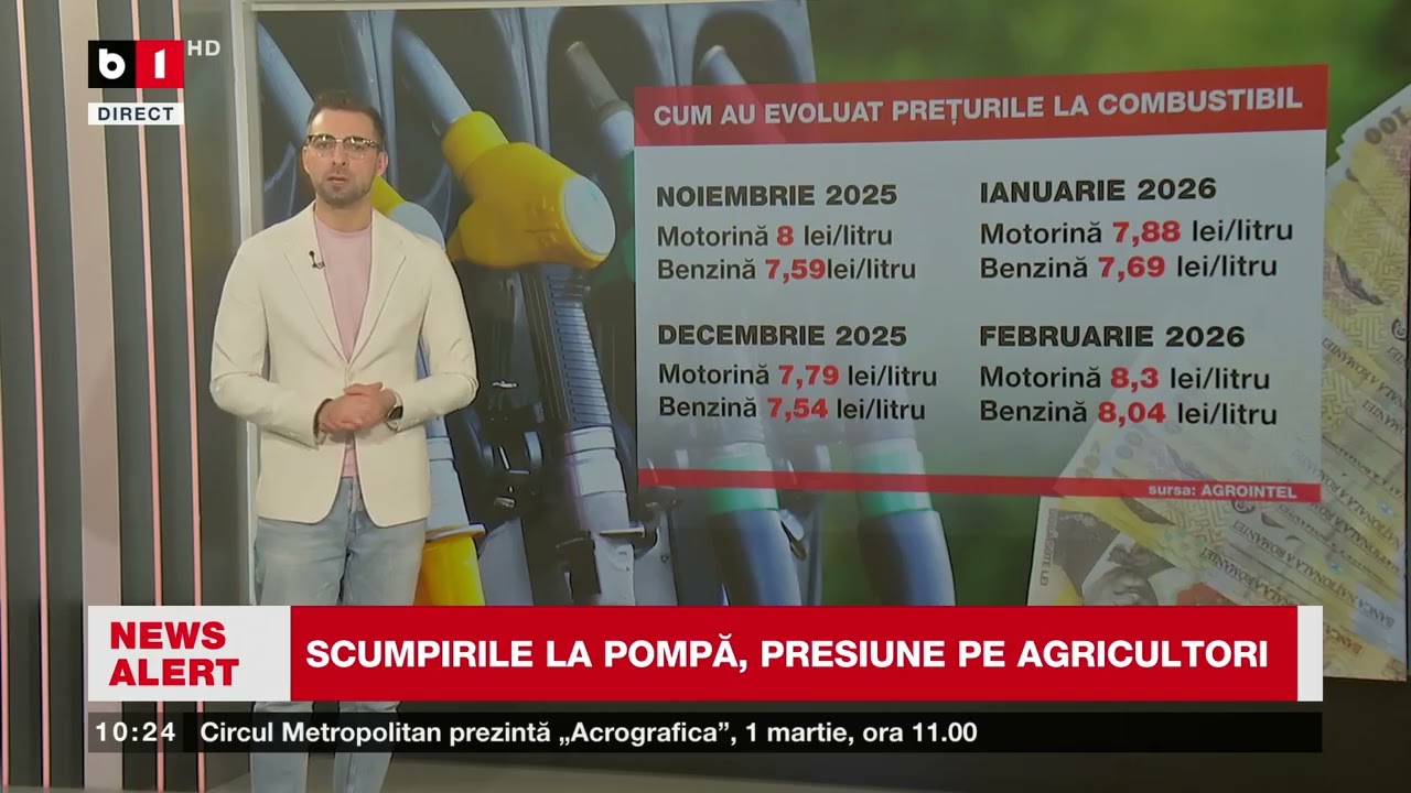 SCUMPIRILE LA POMPĂ, PRESIUNE PENTRU AGRICULTORI_Știri B1TV_27 febr. 2026