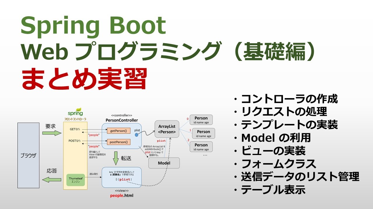 「Spring Boot Web プログラミング (基礎編)」まとめ実習
