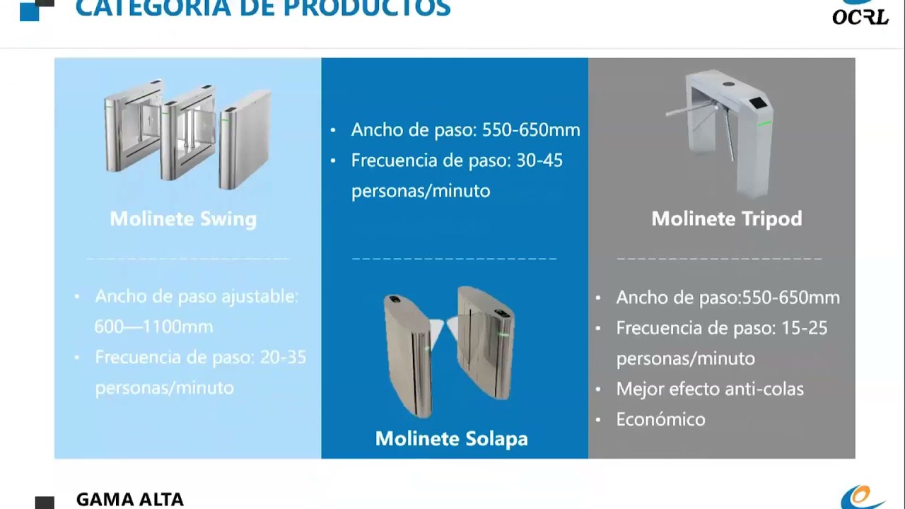 WEBINAR | Controles de Acceso de DAHUA