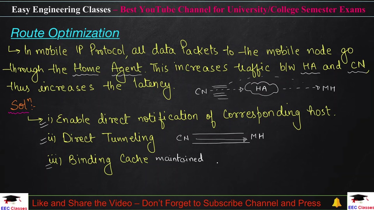 Mobile Computing Short Notes - Route Optimization | Important Points