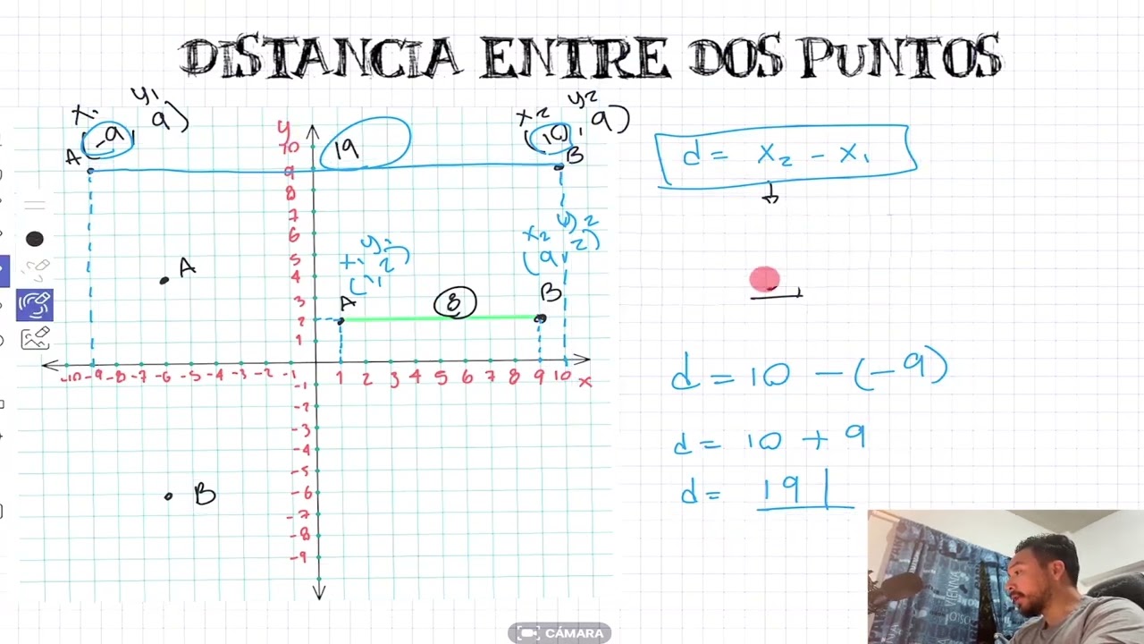 Distancia entre dos puntos