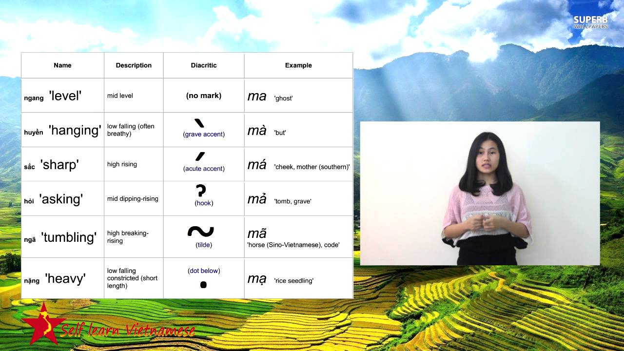 Self learn Vietnamese lesson 2: Tones in Vietnamese