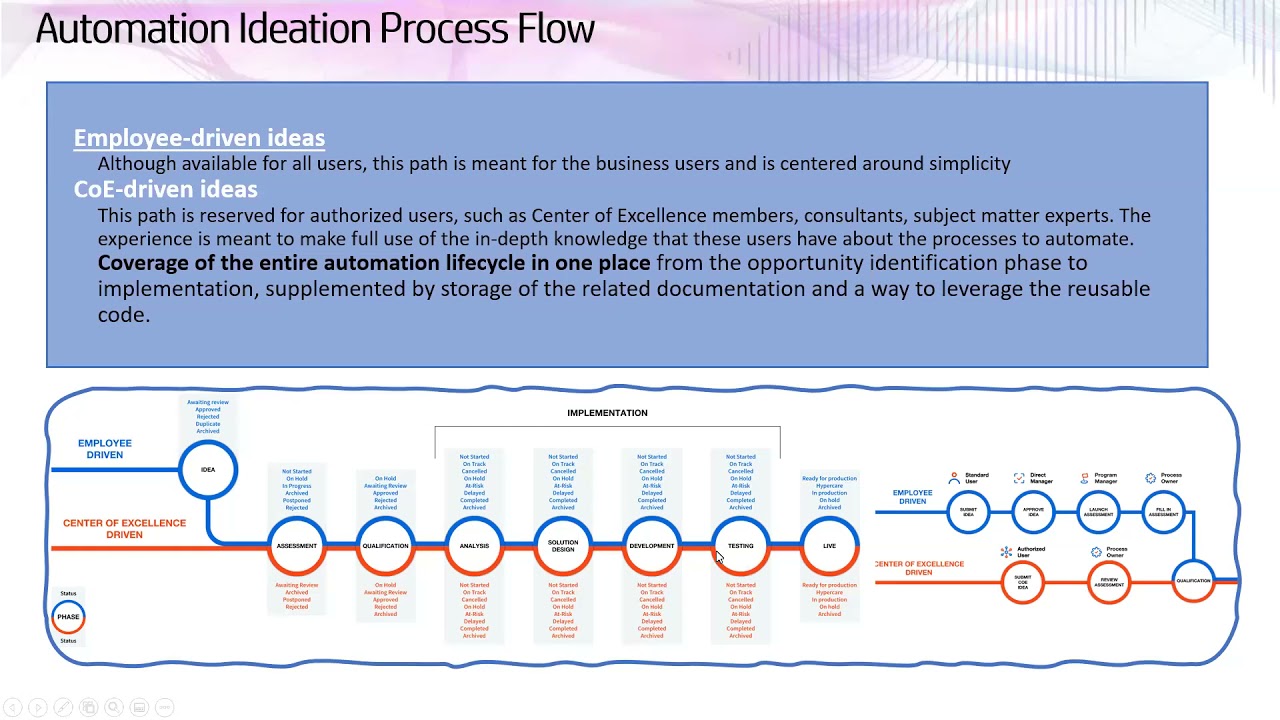 Automation Hub - strengthen the automation pipeline