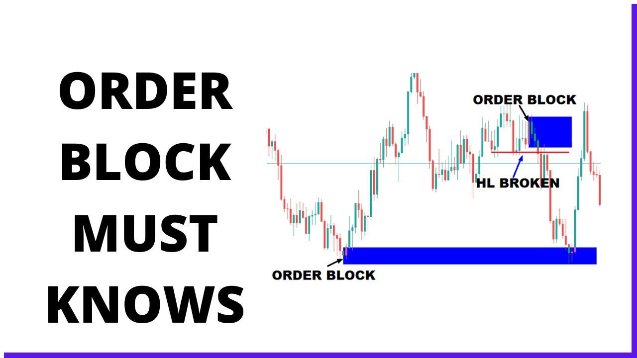 ORDER BLOCKS: All you need to know (use correctly)