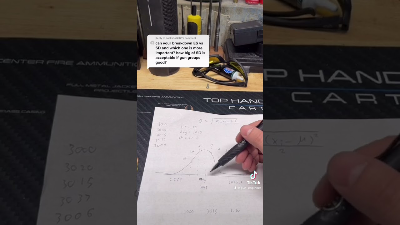 Reloading SD 3 minute crash course #reloading #reloadingsd #longrangescience