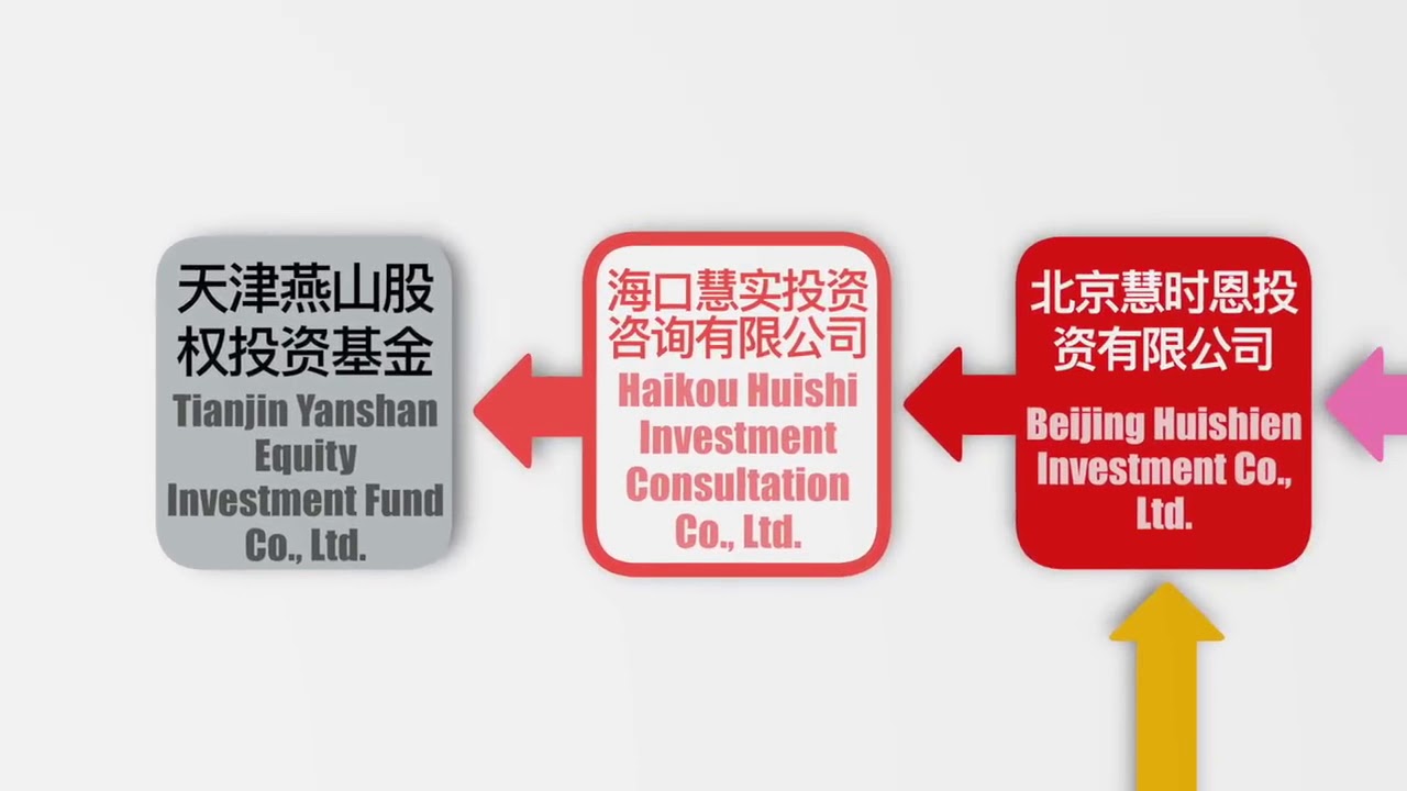 姚庆、孙瑶、贯君、刘呈杰及陈峰的完整企业关联结构动图
