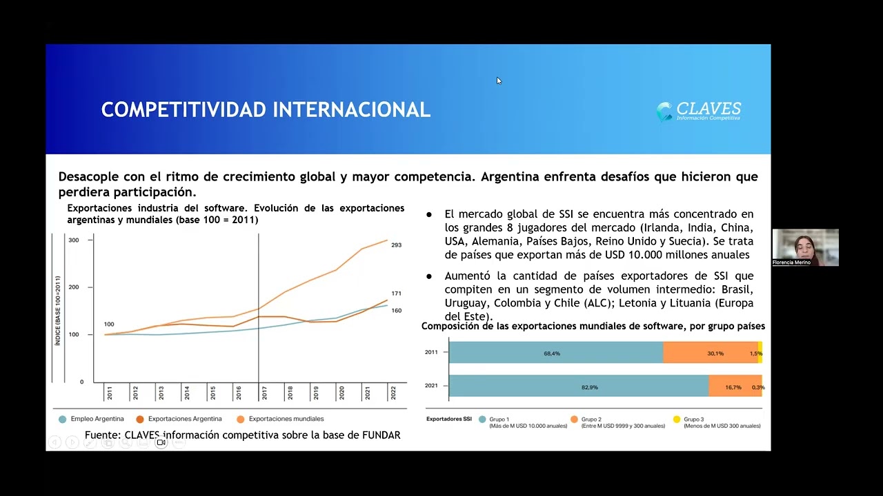 Presentación Informe de Software 2026