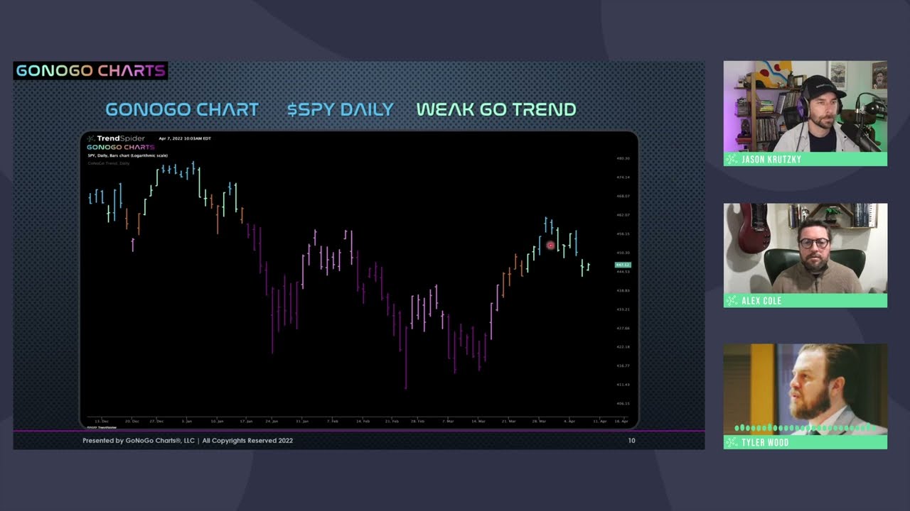 TrendSpider x GoNoGo Charts - Introducing the GoNoGo Trends Indicator on TrendSpider