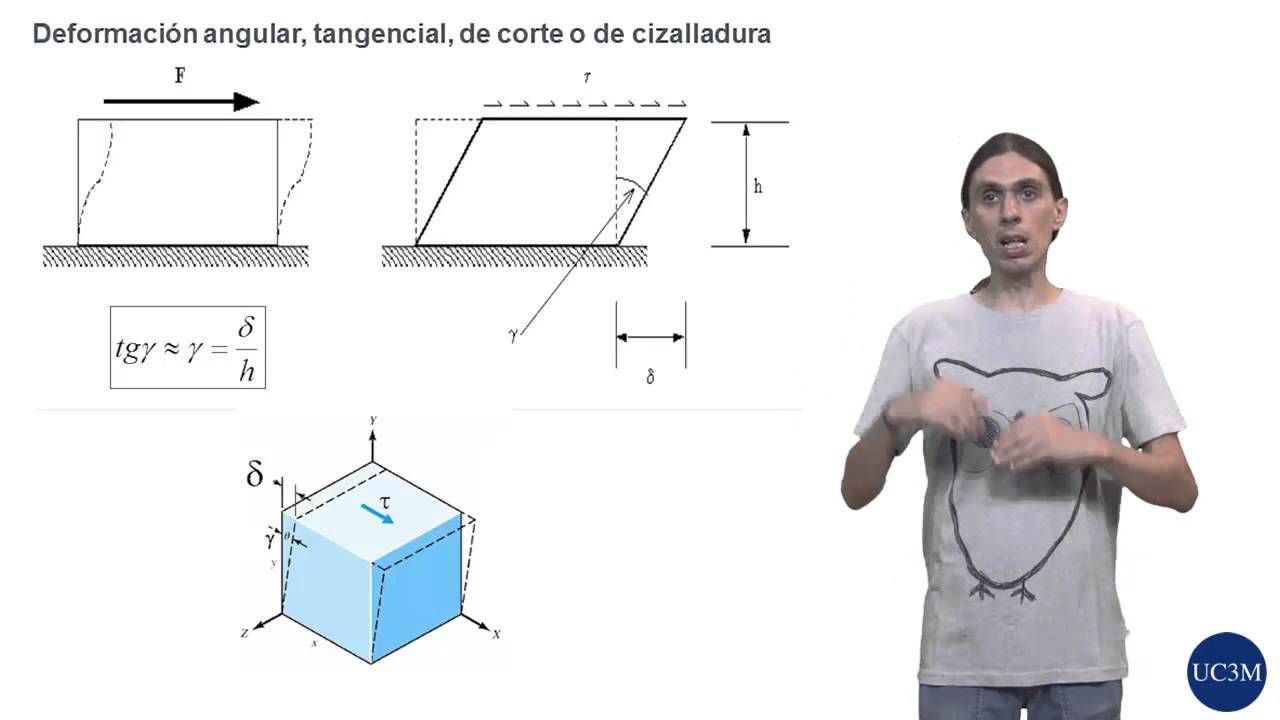 ERM: 3.1. Concepto de deformacion
