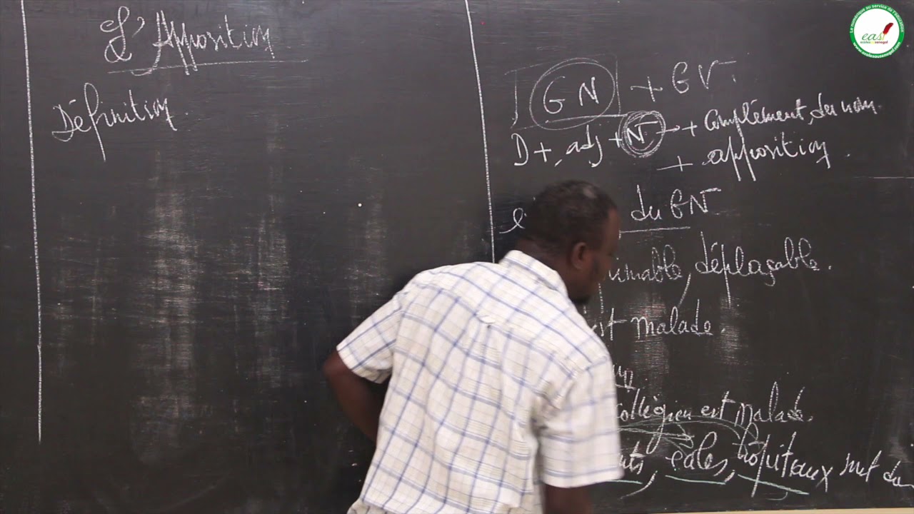 Cours - Sixième - Français : L'Apposition / M. NGOM