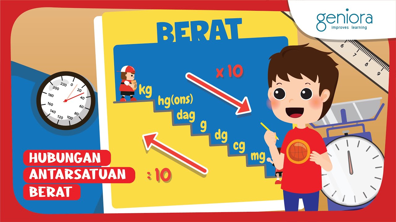 1Kg Berapa G? | Hubungan Antar Satuan Berat | Matematika | SayaBisa