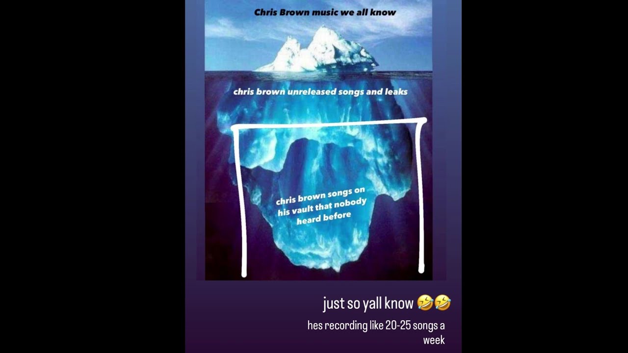 Chris Brown Music We All Know (MY THOUGHTS 🤔)
