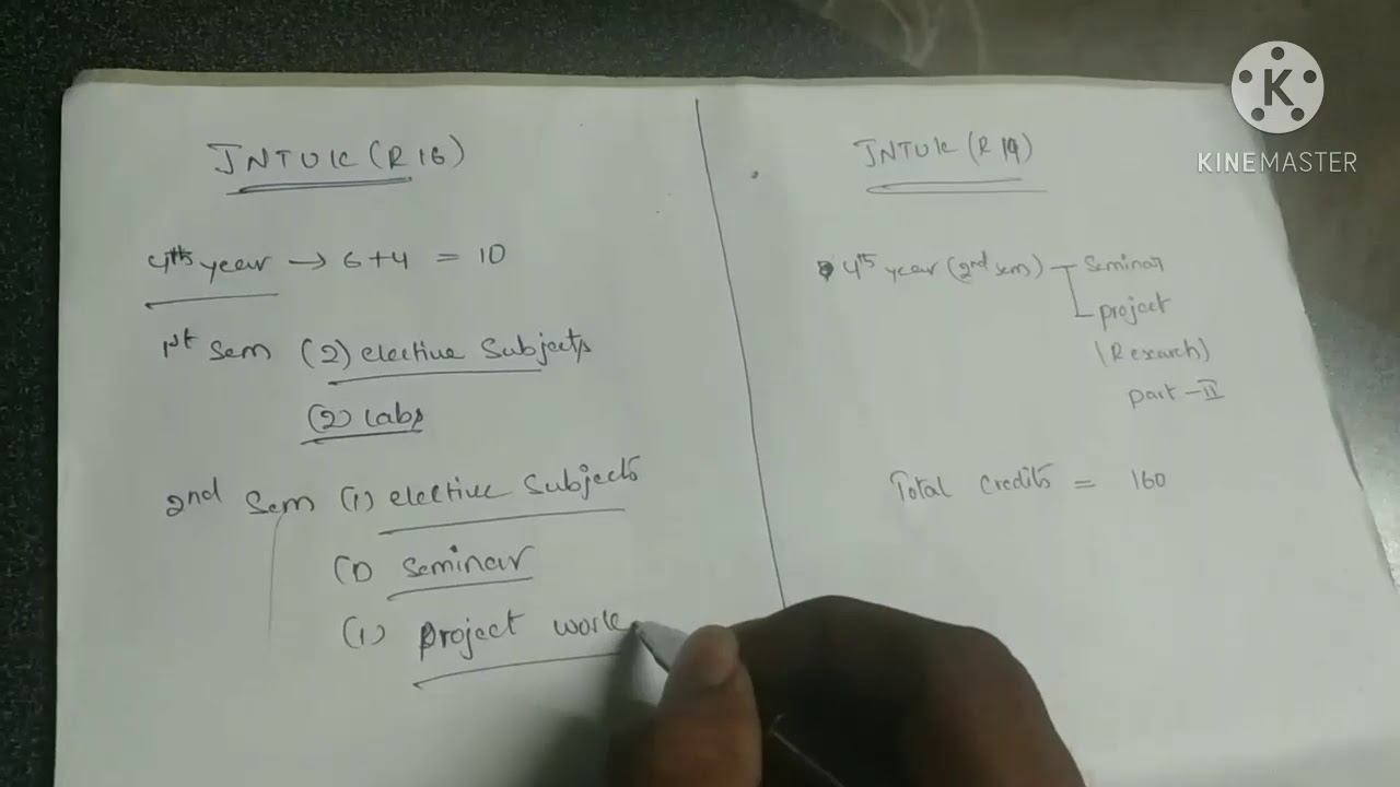 Jntuk r16, r19 regulation changes