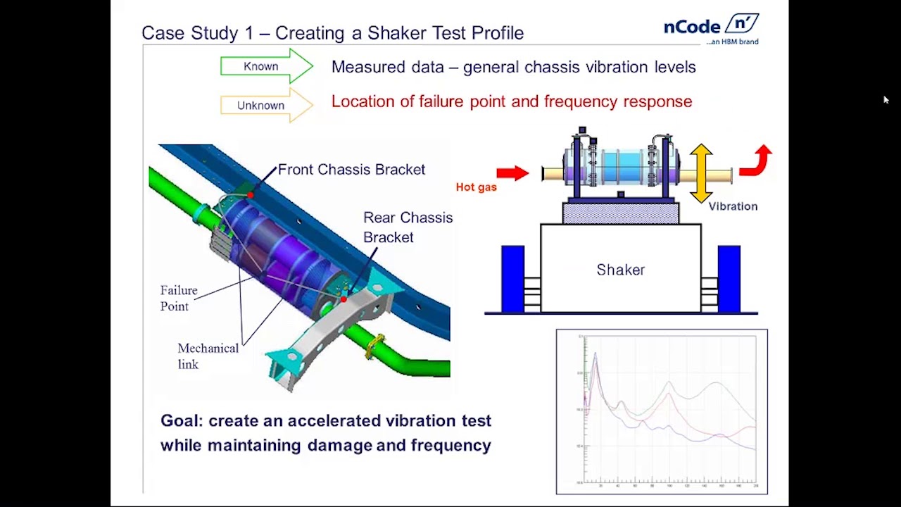 Accelerated Testing