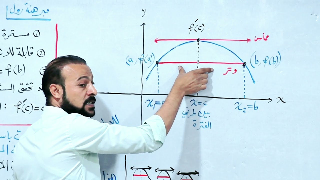 الفصل الثالث/المحاضرة(18)/مبرهنة رول