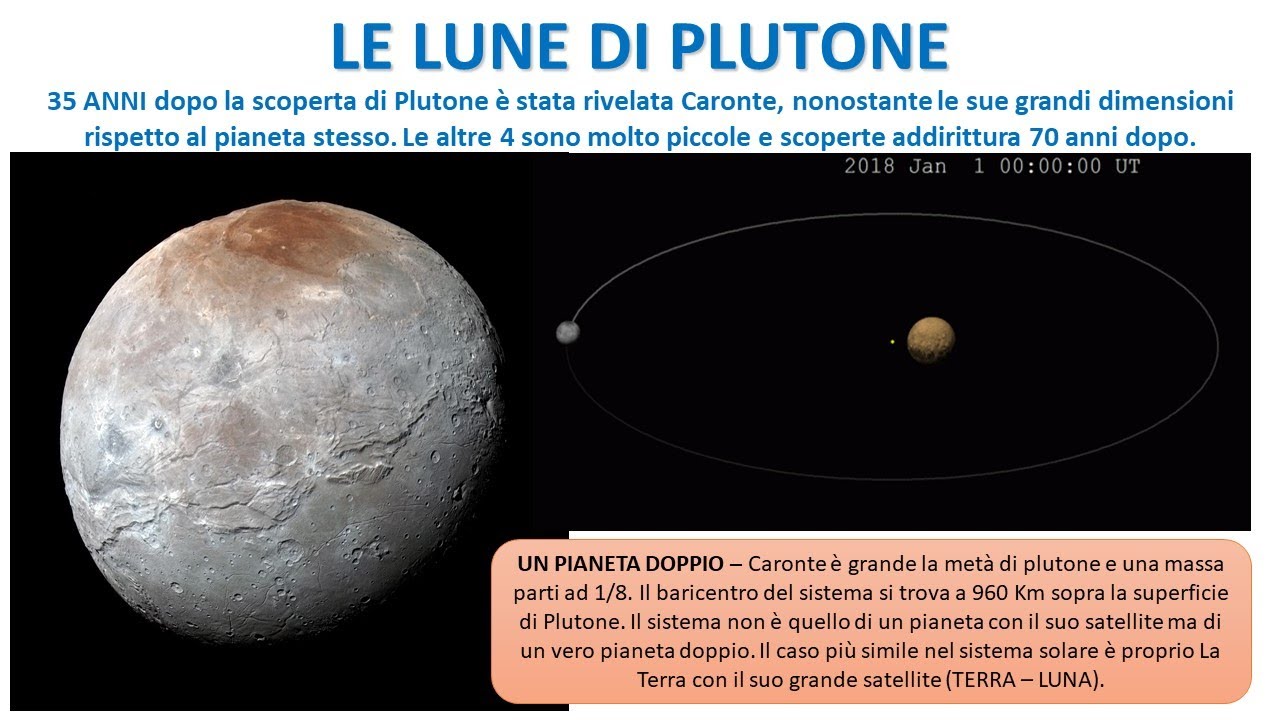 LE LUNE DI PLUTONE