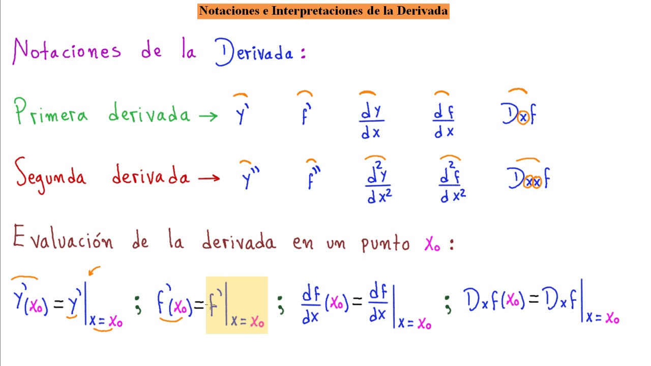►Notaciones e Interpretaciones más Importantes de la Derivada