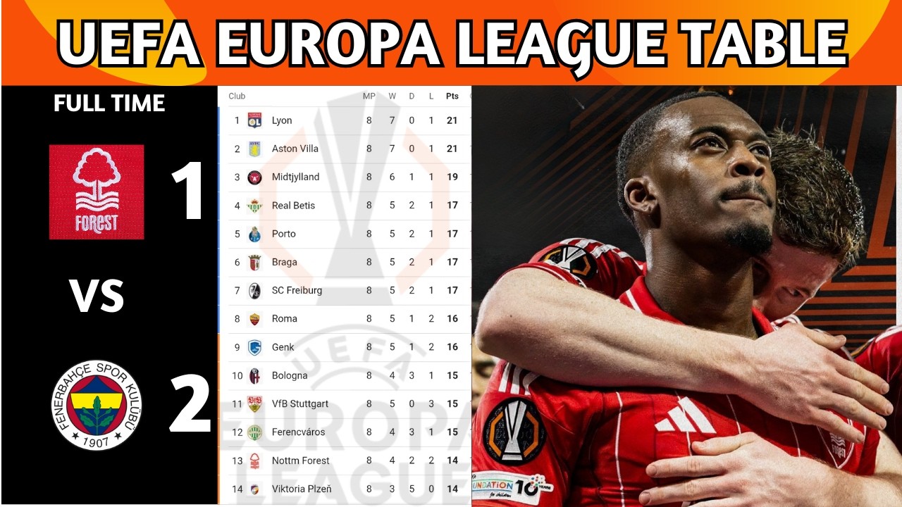 UEFA Europa League Table Updated Today | Europa League Knockout Phase Play-Off Draw Standings 25/26