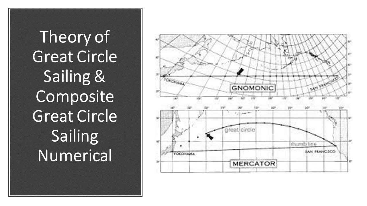 Theory of Great Circle Sailing and Composite Great Circle Sailing (Solved Example)!!