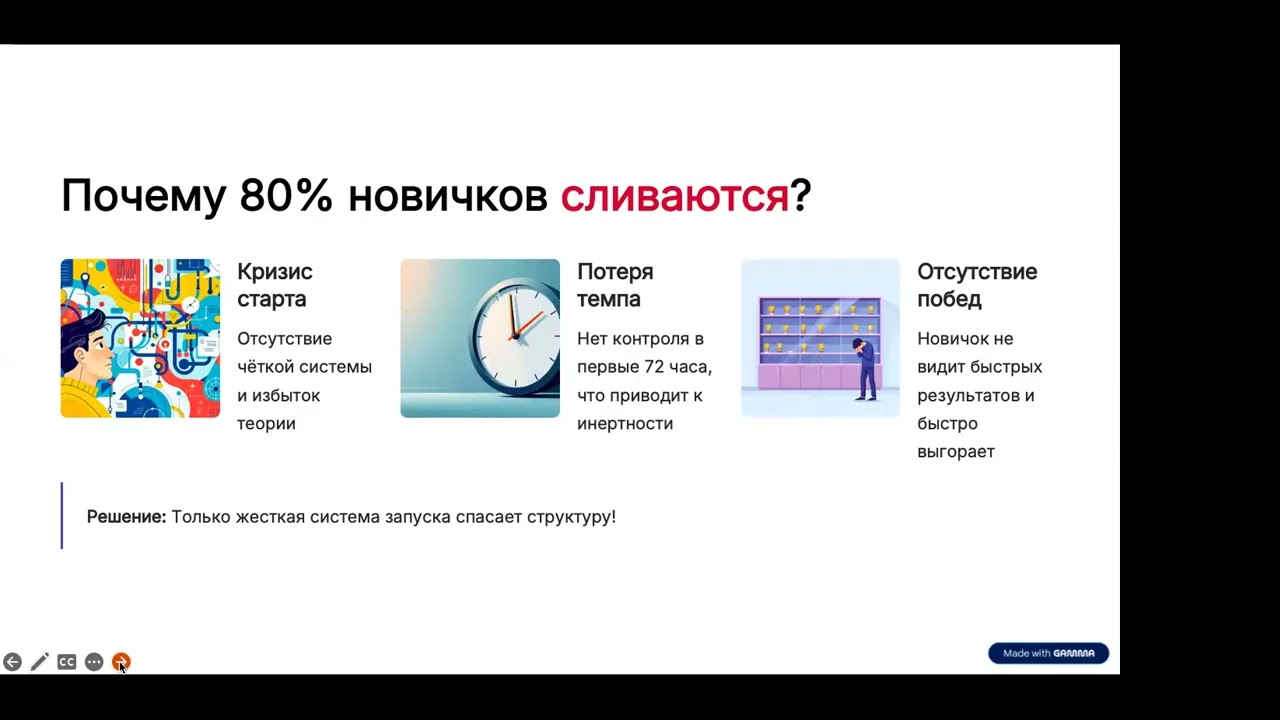 Тренинг «Система запуска новичка»