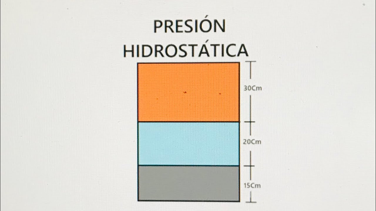 PRESIÓN  HIDROSTÁTICA (Ejercicio)