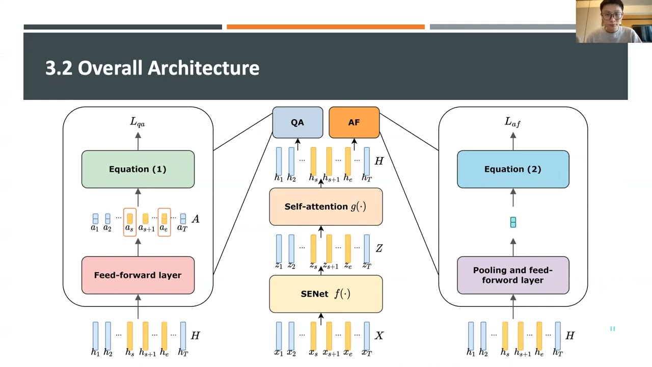 Partially Fake Audio Detection by Self-Attention-Based Fake Span Discovery