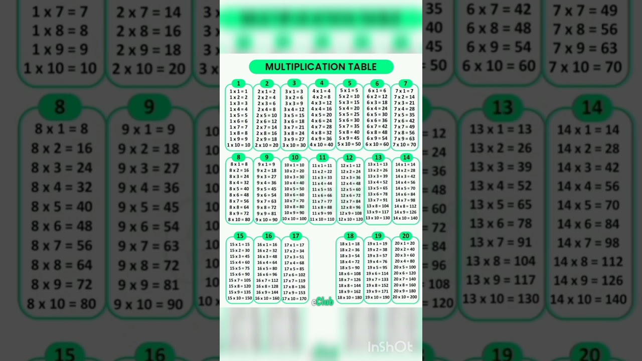 MATH TABLE CHART