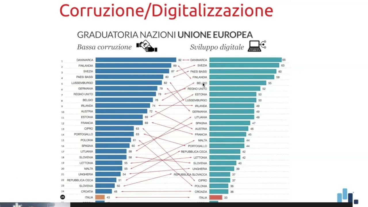 01 lez giugno25 percorso digitale nella PA