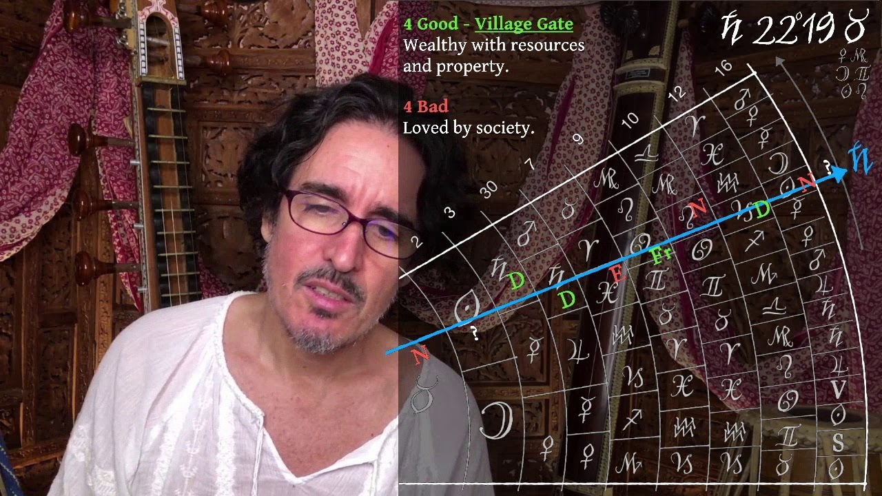 Using Amshas in Vedic Astrology - Tally of Good and Bad.  (Phaladipika 3.5-6a))