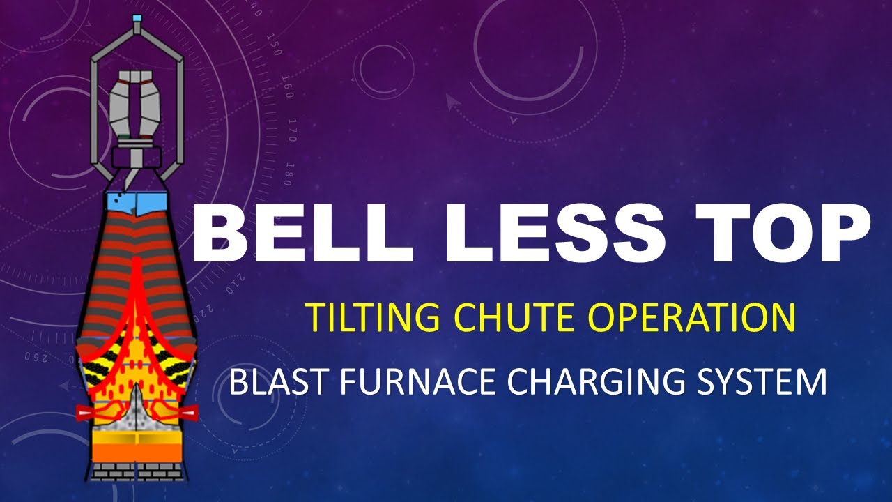 BLT Tilting Chute Operation | Blast Furnace | Tech It Eze