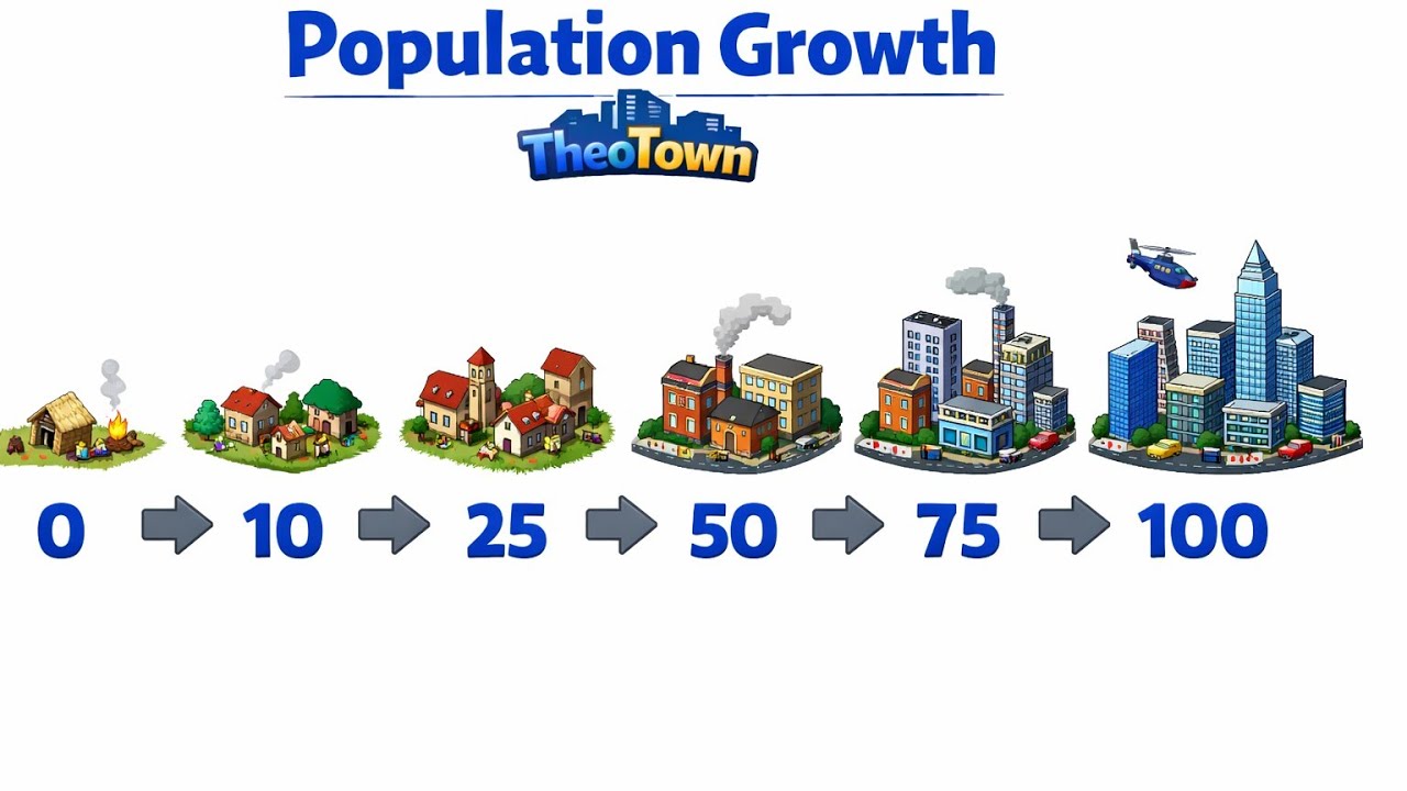 How to increase population growth in theotown