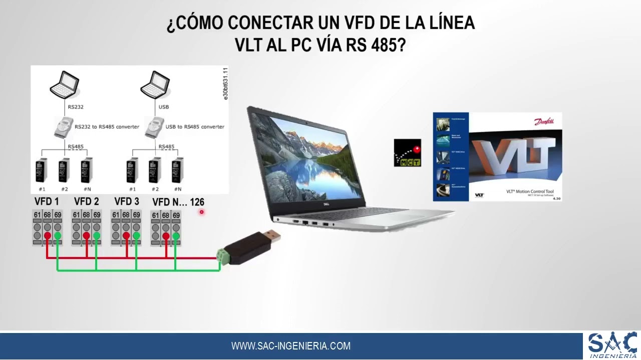 Conexión a PC vía USB & RS485 Danfoss VLT
