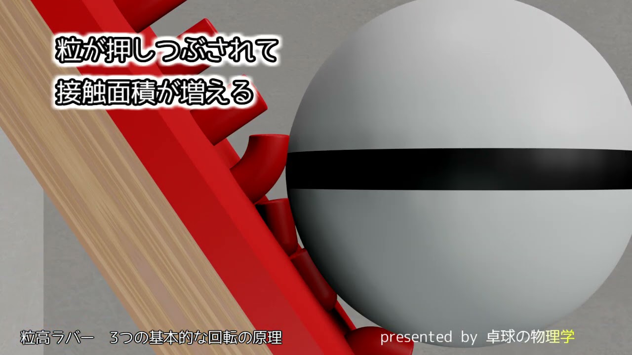 【卓球】粒高ラバーの物理学～変化を生み出す3つの基本原理～