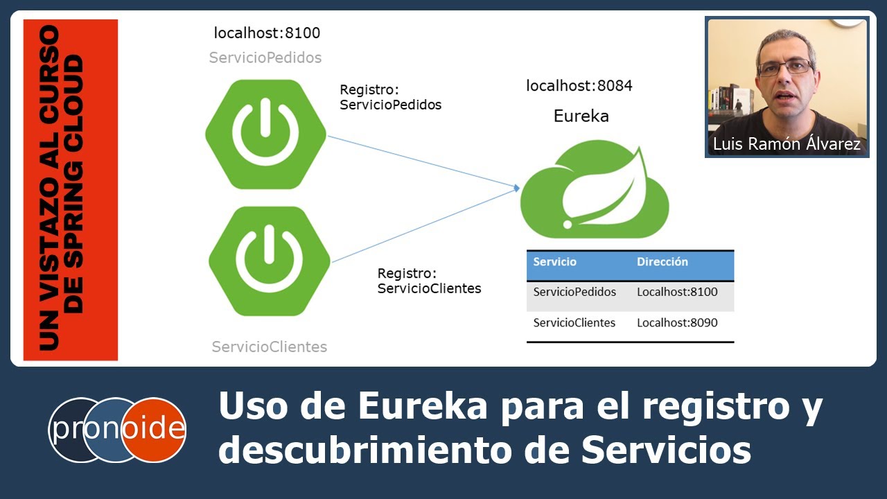 Un vistazo al curso de Spring Cloud: Uso de Eureka para el registro y descubrimiento de Servicios