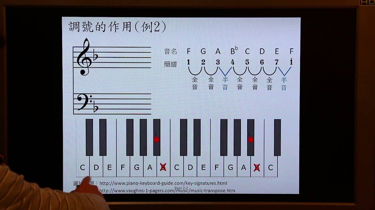 003 調號與音階 20140102 Part 2
