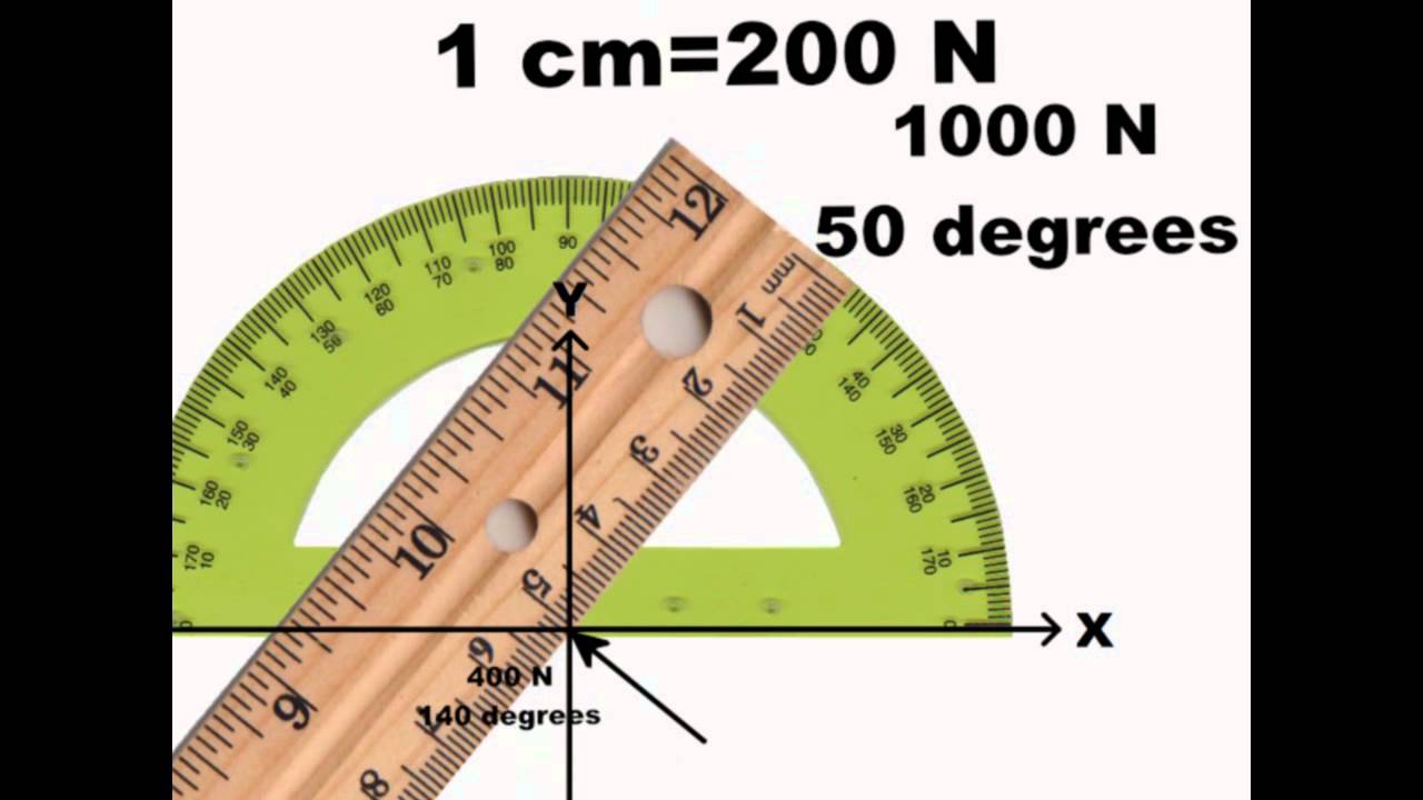 Introduction to Vectors and Graphical Methods