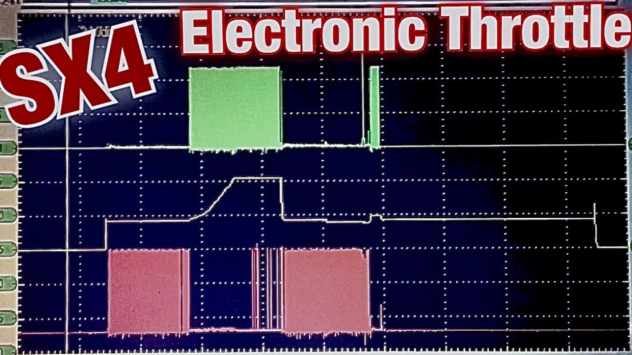 Scoping Electronic Throttle Control