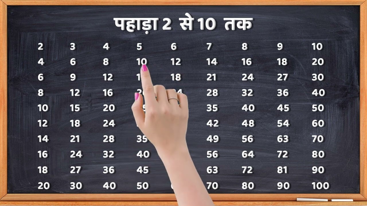 2 से 10 तक पहाड़ा | Multiplication Table 2-10 | Learn Multiplication Fast & Easy | 205