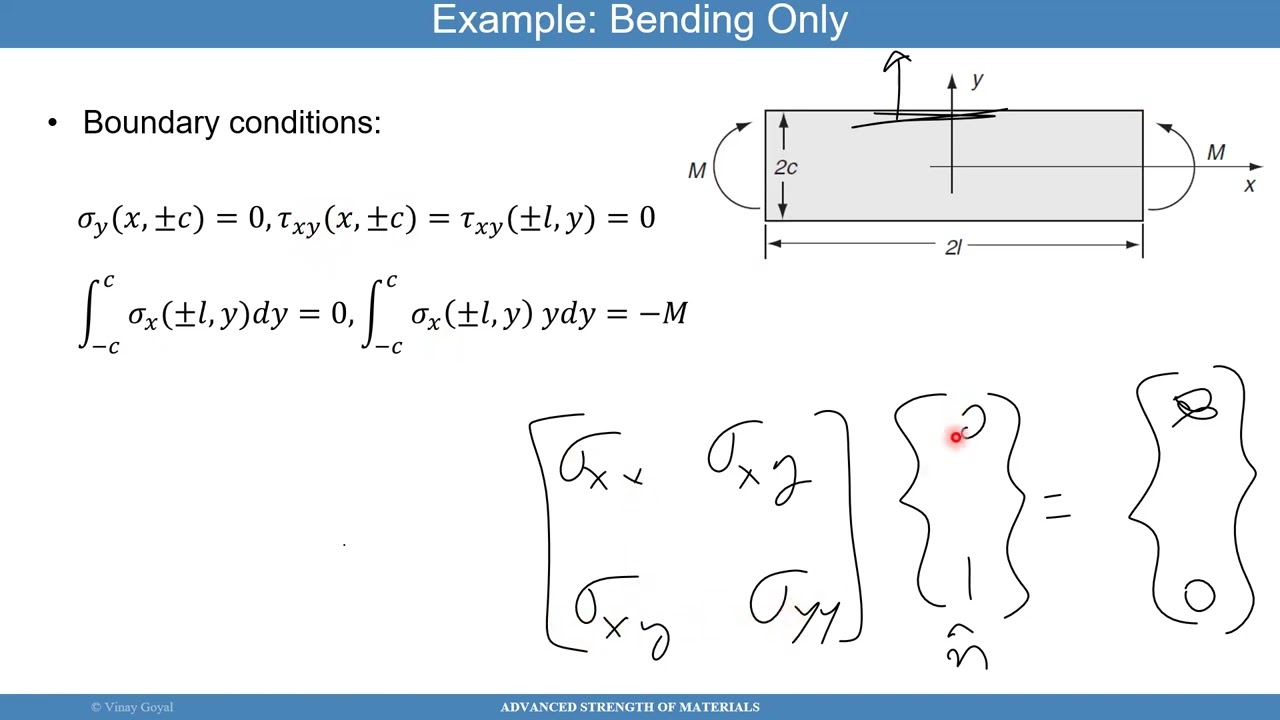 15B Advanced Strength of Materials - Examples of Application of Airy's Stress Function